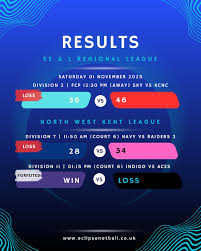 Image result for Fm Eclipse Netball Club