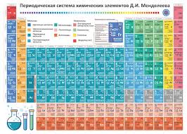 Image result for элементы