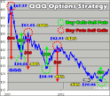 Stock Options Trading Systems