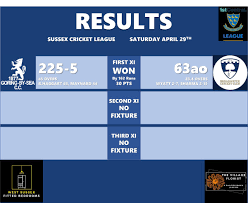 Image result for Goring By Sea Cc
