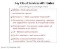 IDC eXchange    Blog Archive    Defining    Cloud Services    and    Cloud