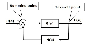 Image result for system diagram