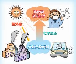 Image result for 光化学SMOG