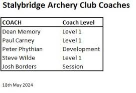Image result for Stalybridge Archery Club