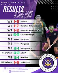 Image result for City Of Portsmouth Hockey Club