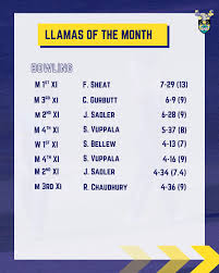 Image result for Reigate Priory Bowling Club