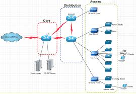 Image result for network diagram