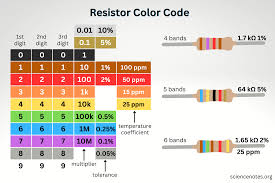 Image result for resistor color code