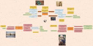 Image result for mahoma