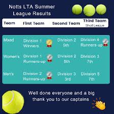 Image result for Magdala Lawn Tennis Club
