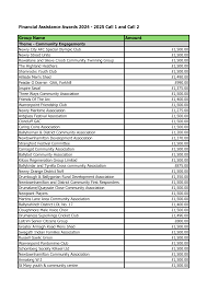 Image result for Ardglass Gfc