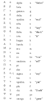 Image result for greek alphabet