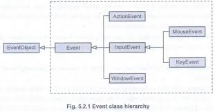 Image result for what is the class hierarchy of javafx class diagram