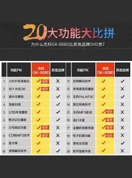 Image result for Vcd Ttc