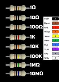Image result for resistor color code
