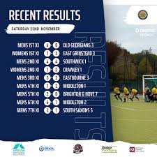 Image result for Worthing Hockey Club