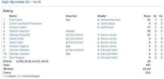 Image result for High Wycombe Cc