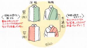 「左反衣」の画像検索結果