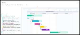 Image result for gantt chart