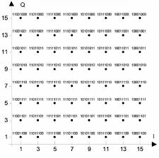 Image result for 64 qam