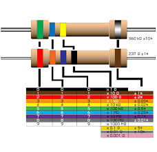 Image result for resistor color code