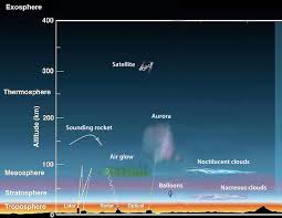 Image result for anaglyph clouds