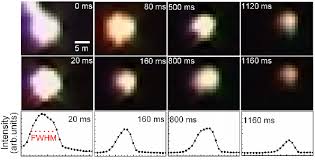 Image result for ball lightning