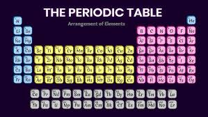 Image result for periodic table of elements