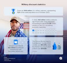 Image result for Southern Counties Veterans Ac