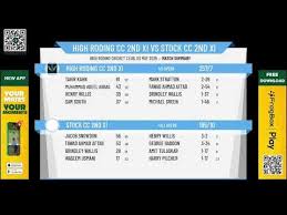 Image result for High Roding Cc