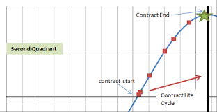 Image result for Quadrant Benchmark