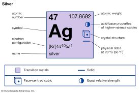 Image result for silver sa