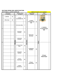Image result for Mintlaw Bowling Club