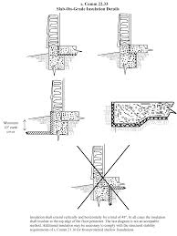 Image result for shallow frost protected foundation