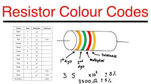 Image result for resistor color code