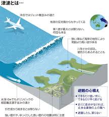 Image result for 耐震 大津波無力