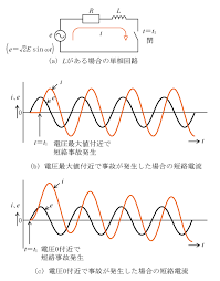 Image result for 単相交流回路