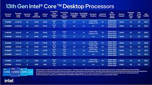 Image result for intel processor
