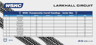 Image result for West of Scotland Kart Club