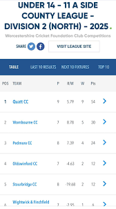 Image result for Quatt Cricket Club