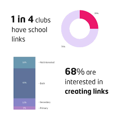Image result for Tonbridge Octopush Club