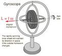 Gyroscope