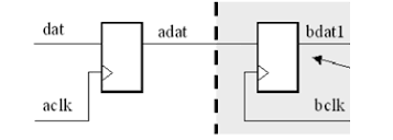 1.For the adat signal transfer between two clock | Chegg.com