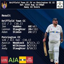 Image result for Patrington Cc