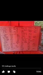 Image result for Taff Ely Tri