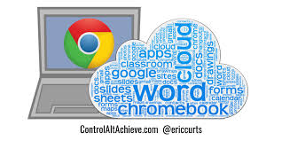 Image result for wordcloud