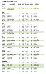 Image result for Teddington Ladies Bowling Club