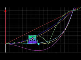 Image result for GD:Graph