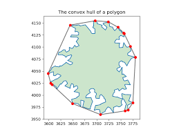 Image result for Hull Csc