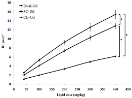 Image result for GD:Graph